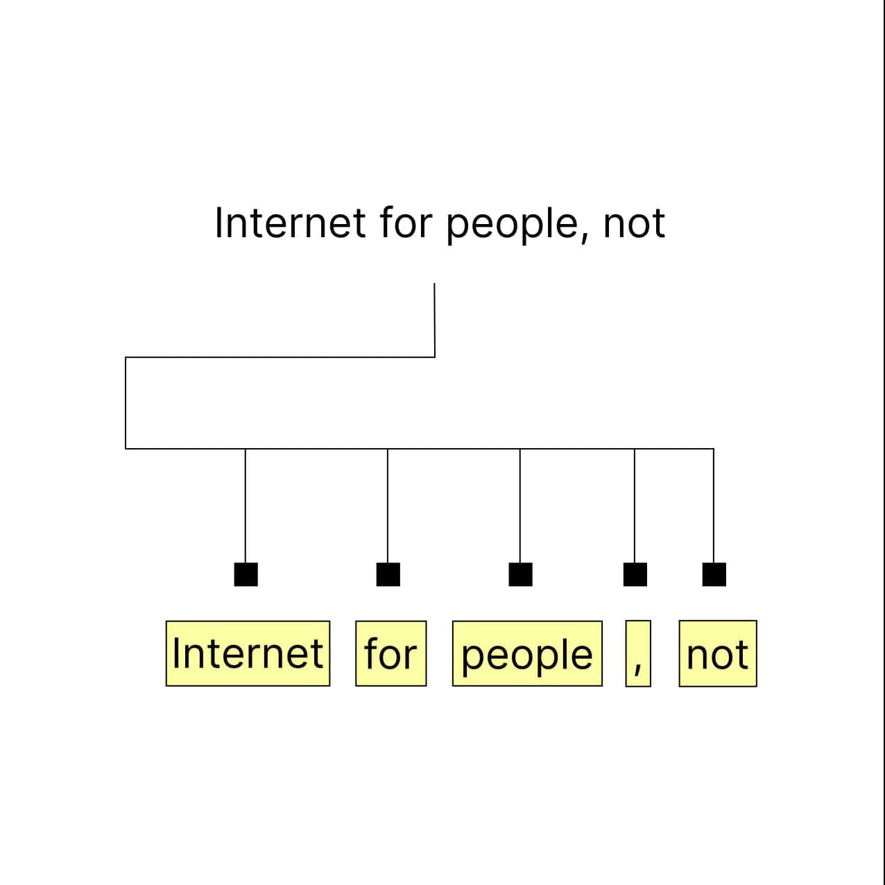 Tokenization Visualization